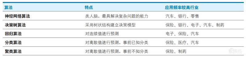 德勤深度：140亿元大蛋糕！制造业中的AI机会，中国制造强国的秘密 | 智东西内参