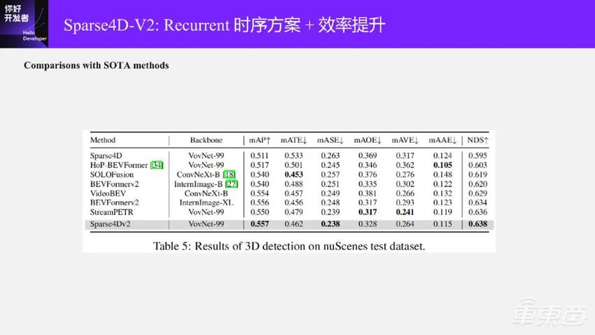 万字实录系统讲解面向端到端自动驾驶的稀疏感知通用架构