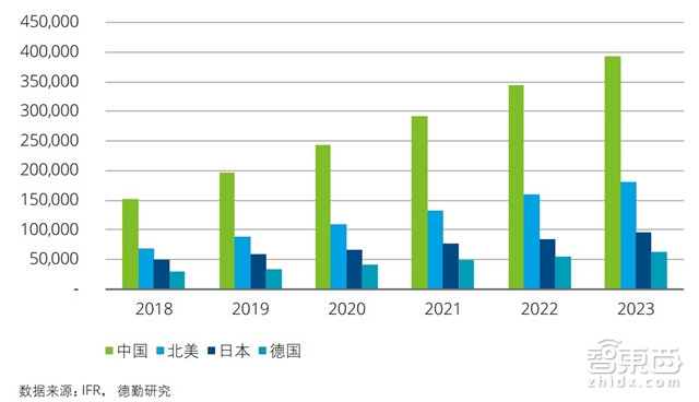 中国制造赶德超美的秘密在这!德勤中国智能制造深度报告【附下载】| 智东西内参