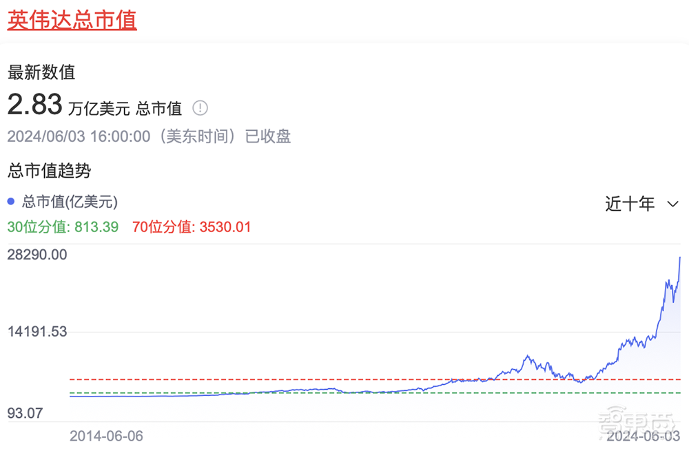 黄仁勋深度访谈：每周工作7天6点起床，60位高管都向我汇报