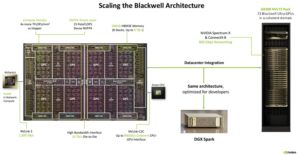 今年Hot Chips最全看点,都在这了!一文看尽芯片界7大风向