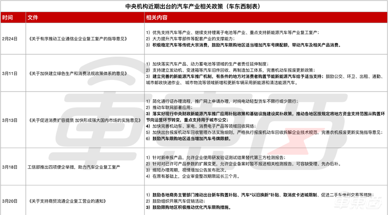 八省市大力救车市：给车牌、给补贴，抓紧上车