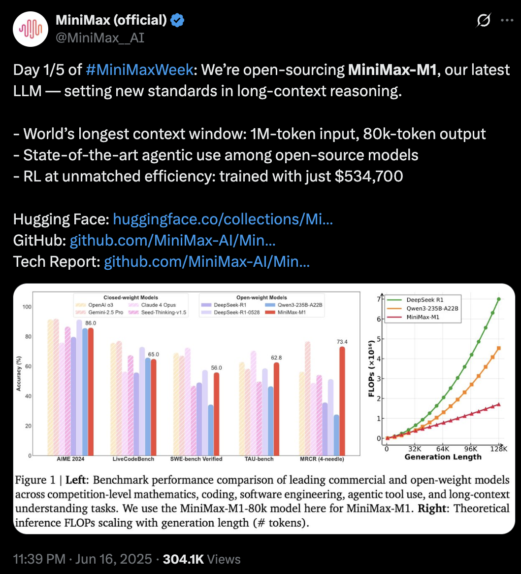 MiniMax深夜开源！首个推理模型，4560亿参数、百万上下文、价格低至0.8元