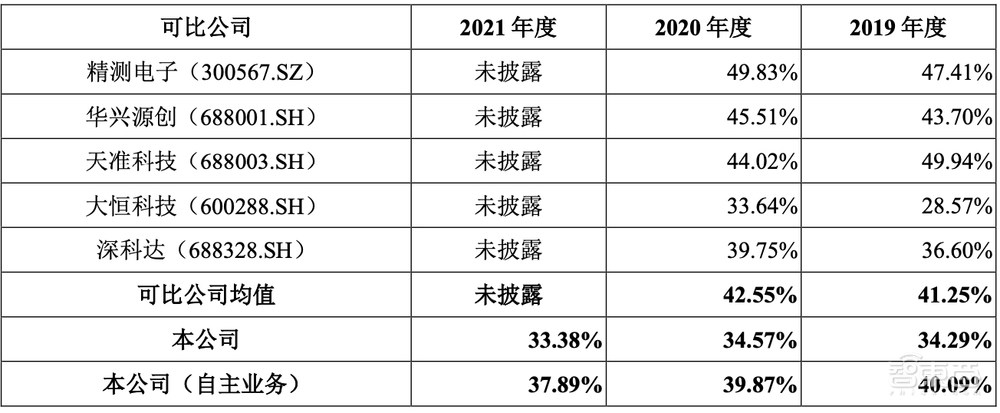国内机器视觉龙头上市,供货苹果京东方富士康,股价涨超55%