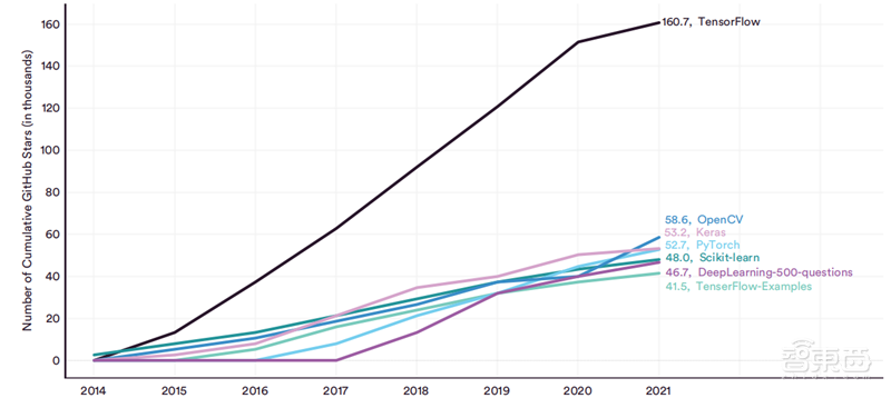 斯坦福2022AI指数报告出炉,AI“造脸”真假难辨,北邮、清华、字节表现抢眼 | 智东西内参