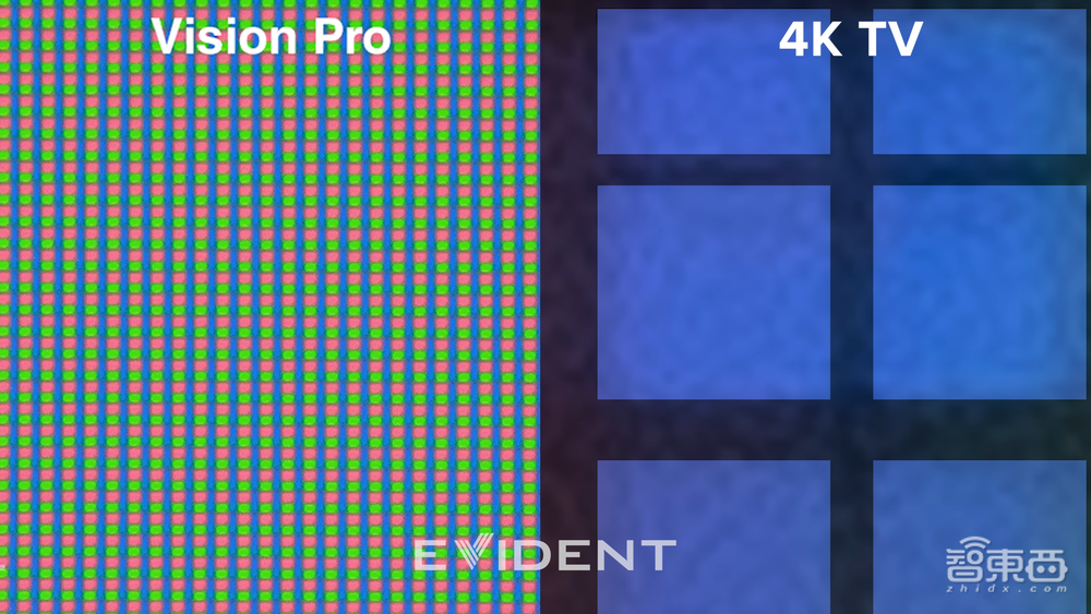 芯片級拆解！35顆蘋果Vision Pro 芯片型號供應商首次解密！顯微鏡看索尼屏驚艷業(yè)界