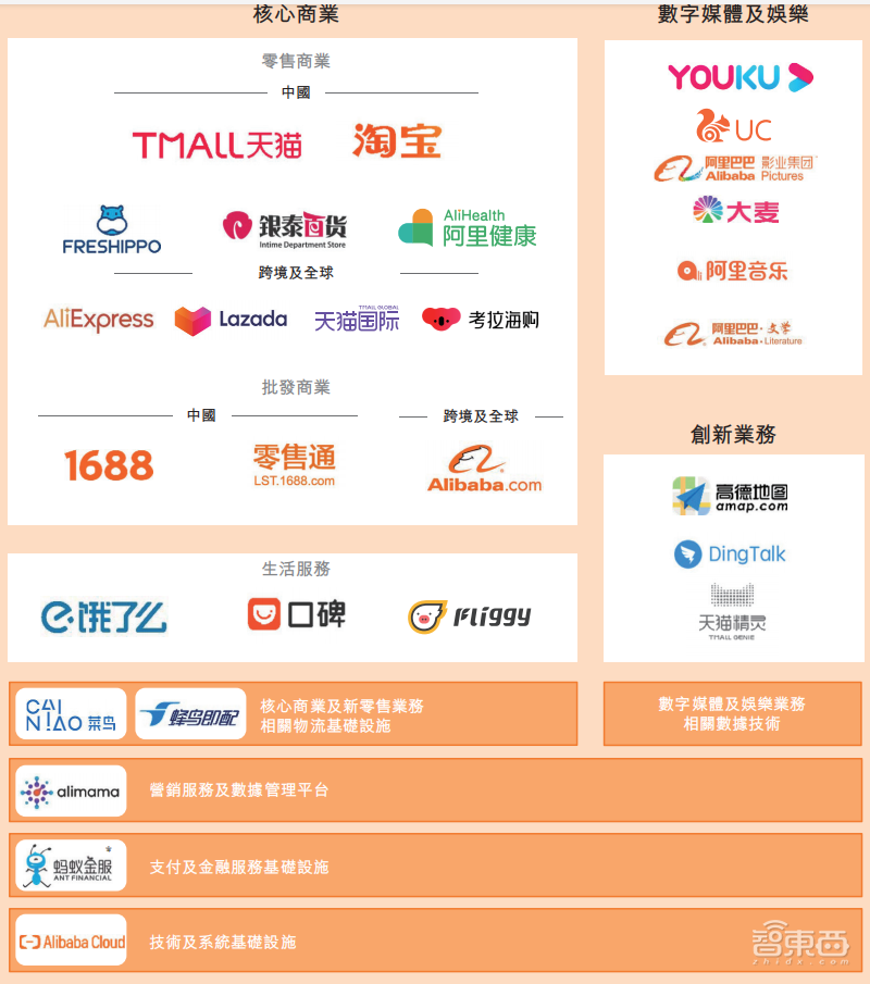 今年已净赚802亿！即将登陆港股的阿里有多赚钱？【附业务全景图】