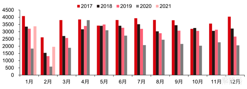 最新手机市场真相,芯片荒持续,小米5G份额登顶 | 智东西内参
