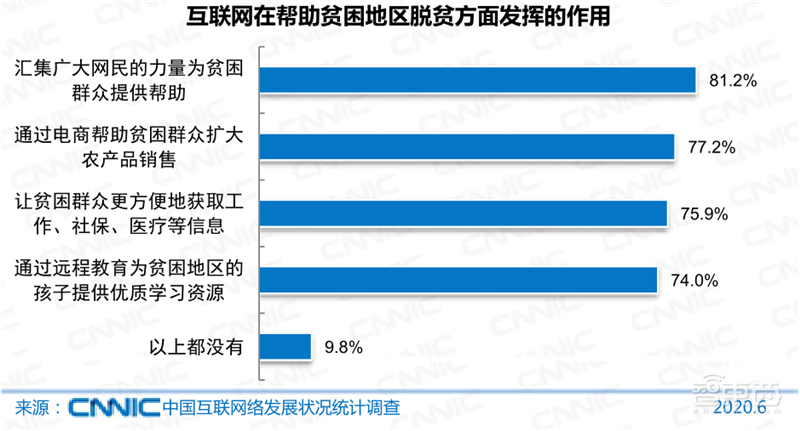 农村网民2.85亿！直播用户5.6亿 ，百页报告全景展现2020中国互联网真相 | 智东西内参