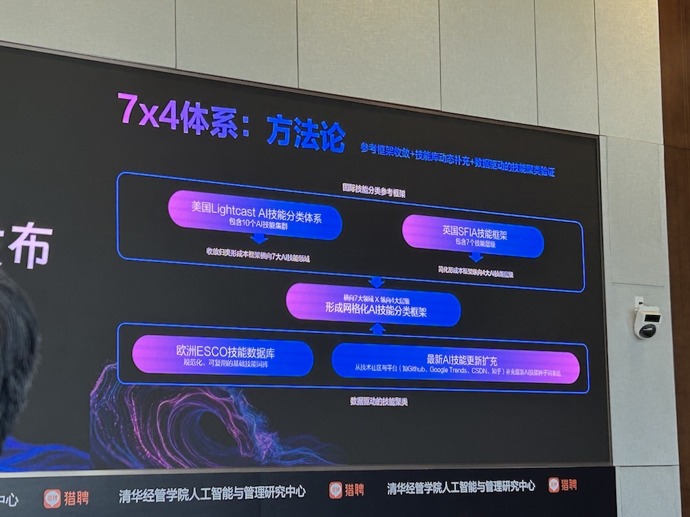 AI智能体人才需求增速40%,中高层人才需求集中爆发!猎聘、清华联手发AI报告