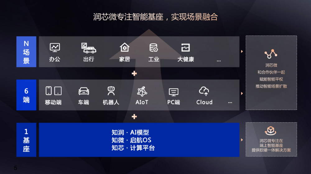 润芯微完成近4亿元B+轮融资！业务覆盖手机、汽车、机器人，聚焦软硬一体解决方案