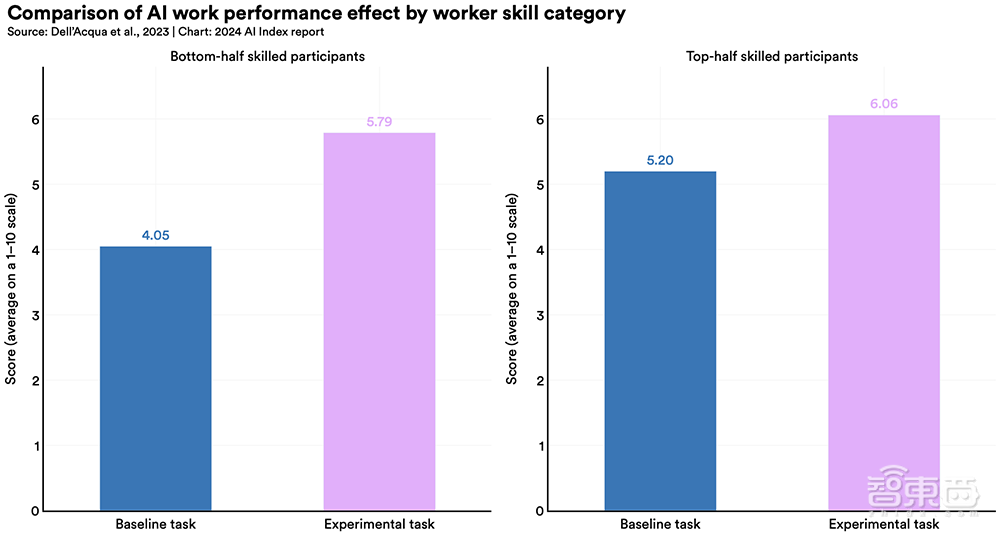 Gemini Ultra训练烧掉近2亿美元!斯坦福迄今最全AI报告发布,中国AI专利数遥遥领先