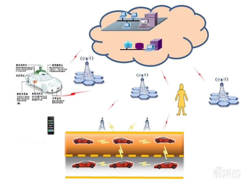 白皮书：中国车联网专利逆袭全球！关键技术专利超世界总量50%【附下载】| 智东西内参