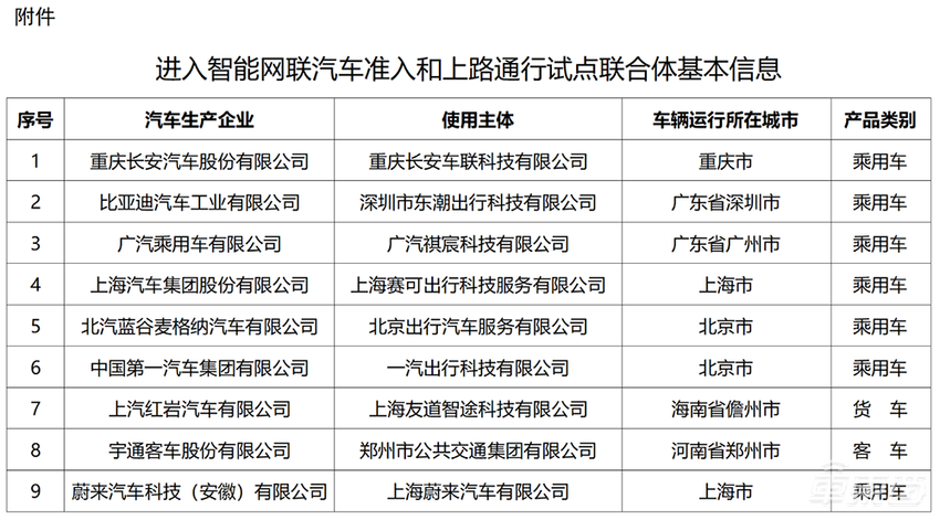 9大车企拿到L3门票！特斯拉奔驰宝马落榜，国产自动驾驶又一里程碑