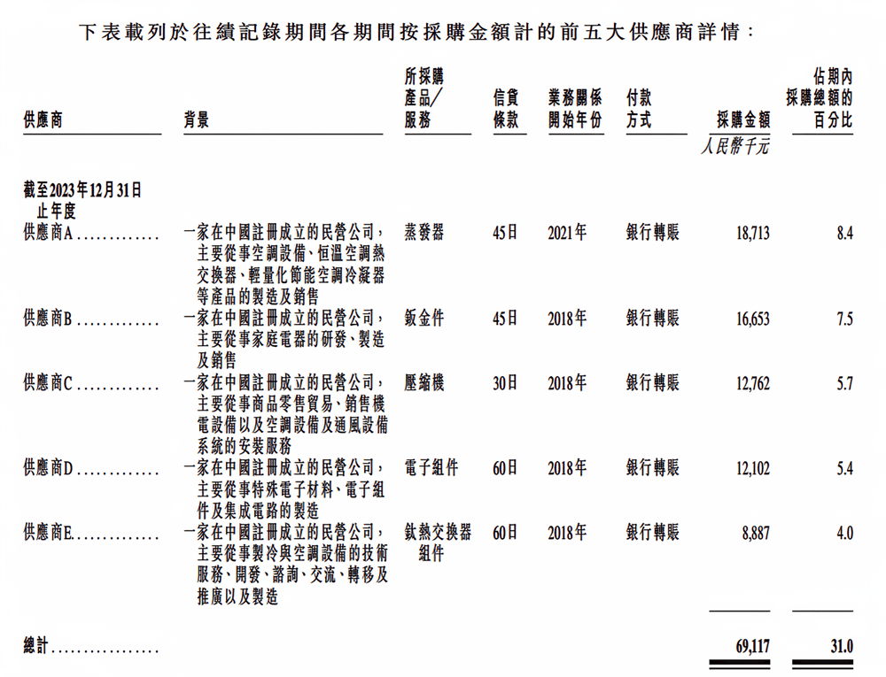 泳池机器人第一股来了！三年收入翻倍，99%来自海外