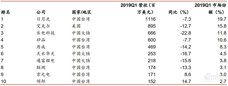 重磅！万字报告复盘半导体产业60年兴衰，中国将腾飞【附下载】| 智东西内参