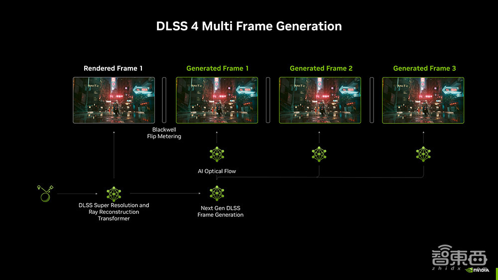 深度揭秘RTX 5090八大看点:游戏“兵器库”逆天,将AI炼丹术塞到桌面