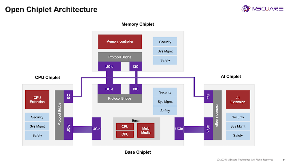 奎芯科技唐睿:Chiplet将加快国产芯片研发,加码UCIe IP、Chiplet丨GACS 2025
