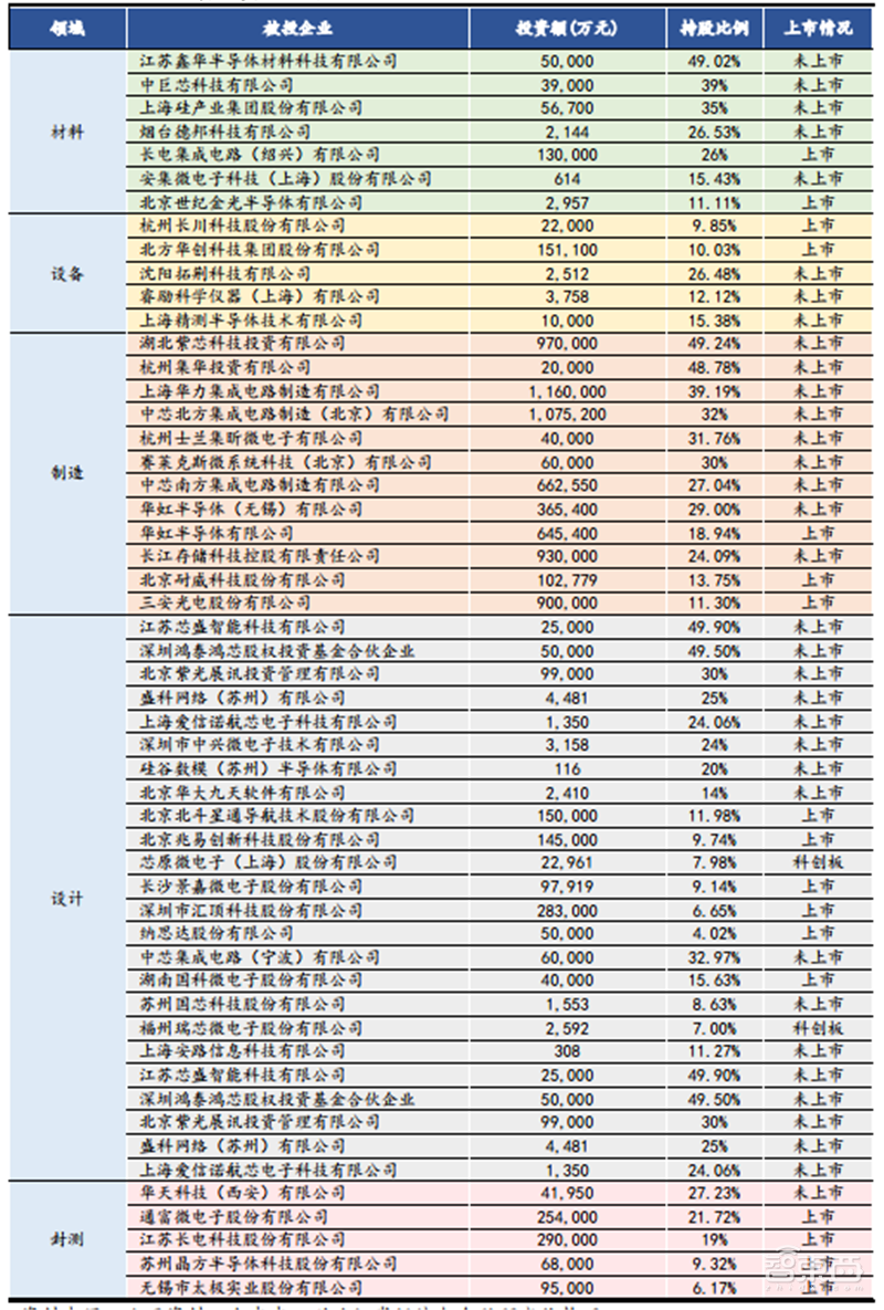 复盘芯片制造之王台积电崛起之路!解读大基金二期与国产替代机会【附下载】| 智东西内参