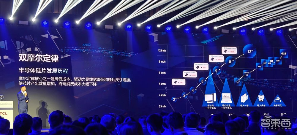 2年投资1342亿元，突破终端、显示、光伏赛道关键技术，TCL正瞄准生态发力