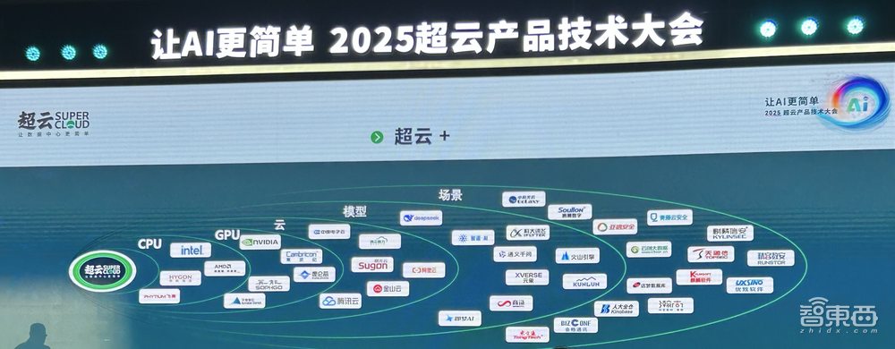 国产AI大模型一体机,拿下中国智算半壁江山,能跑满血DeepSeek