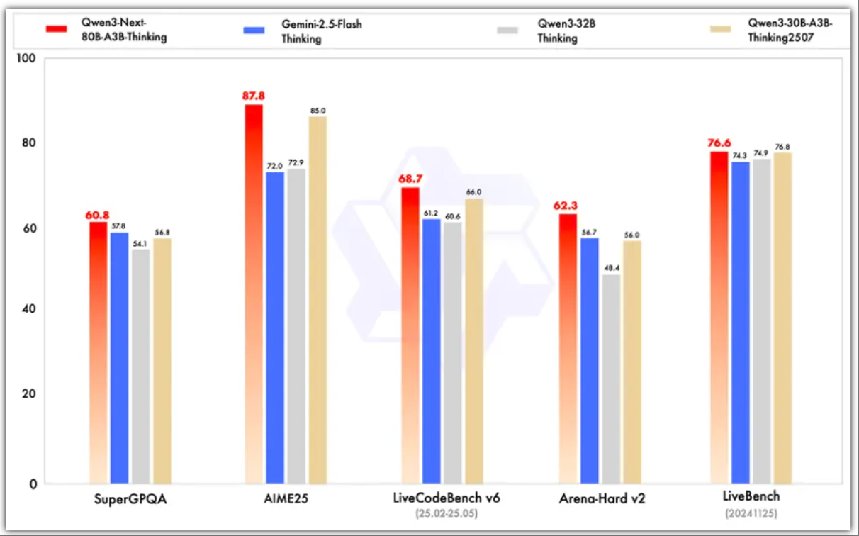 阿里深夜干了件大事,成本暴降90%!