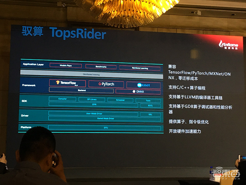 解密燧原云端训练芯片背后的底牌