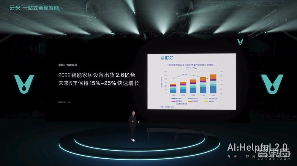 连发数十款新品,云米公布全屋智能战略!已进入720万+家庭