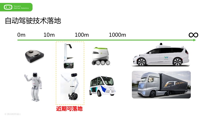 第一视角!腾讯无人配送机器人研发总结