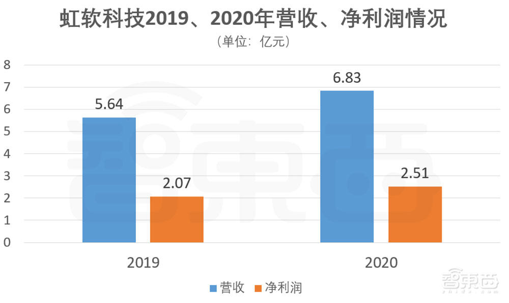 疫情一年后交成绩单，谁名利双收？20家科技圈“隐形赢家”起底