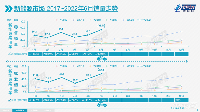 销量喜人，小鹏却偷偷降价了