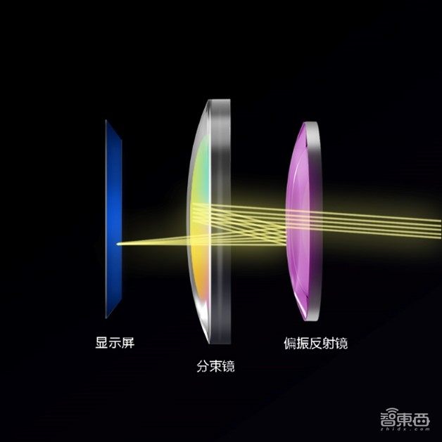 VR赛道杀入国产黑马创企,2年做出全球首个Pancake VR一体机