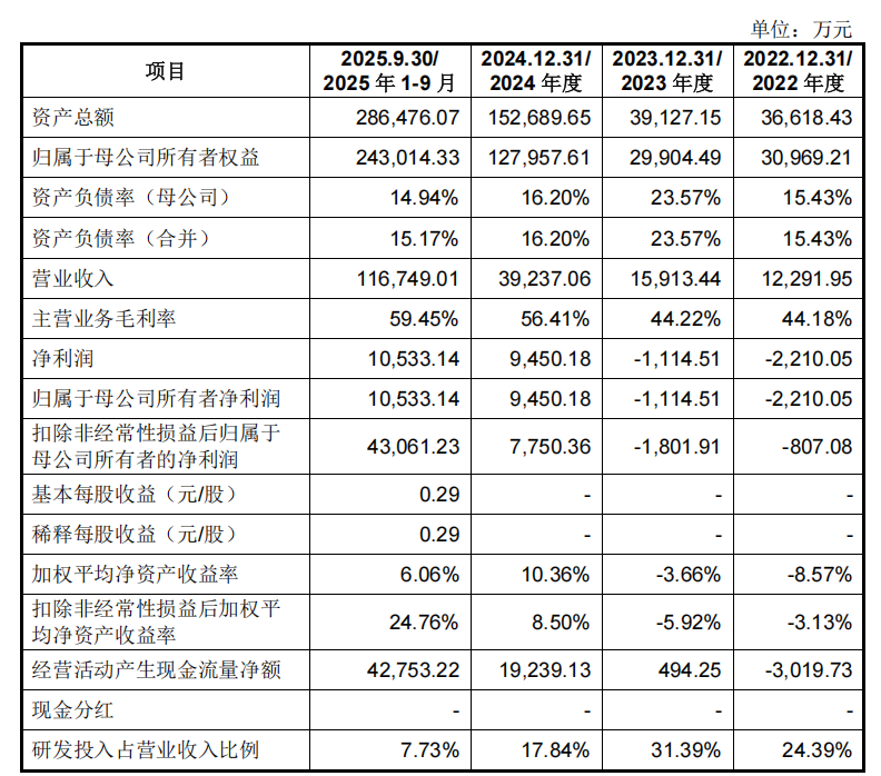 真赚钱!宇树IPO来了,年收入17亿,人形机器人超50%,雷军感谢王兴兴