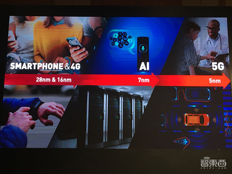 探秘台积电技术论坛!总裁魏哲家谈5nm进展,解读三大芯片技术
