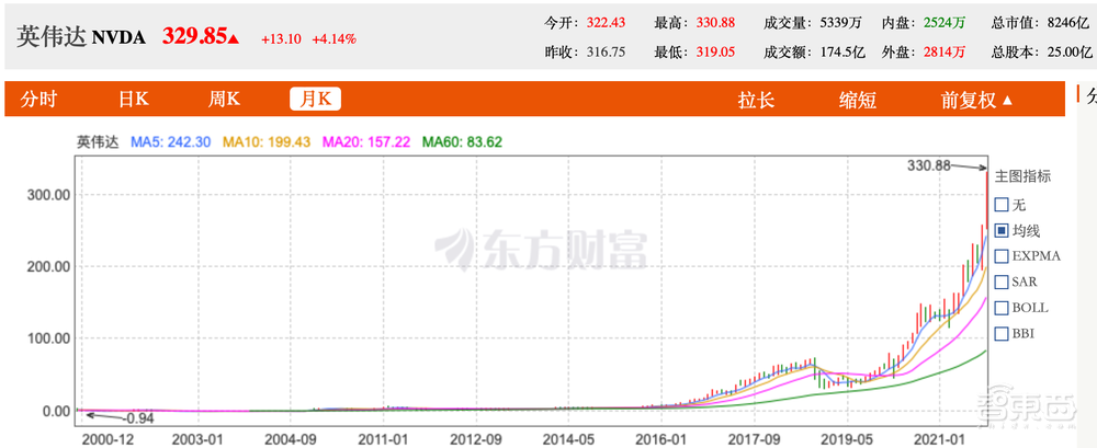对话后摩智能CEO吴强：用存算一体解锁大算力芯片，不复制别人走过的路