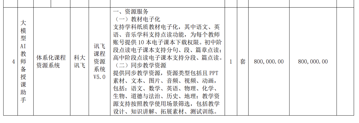 3.8亿大模型大单!讯飞拿下,华为宇树都赚了