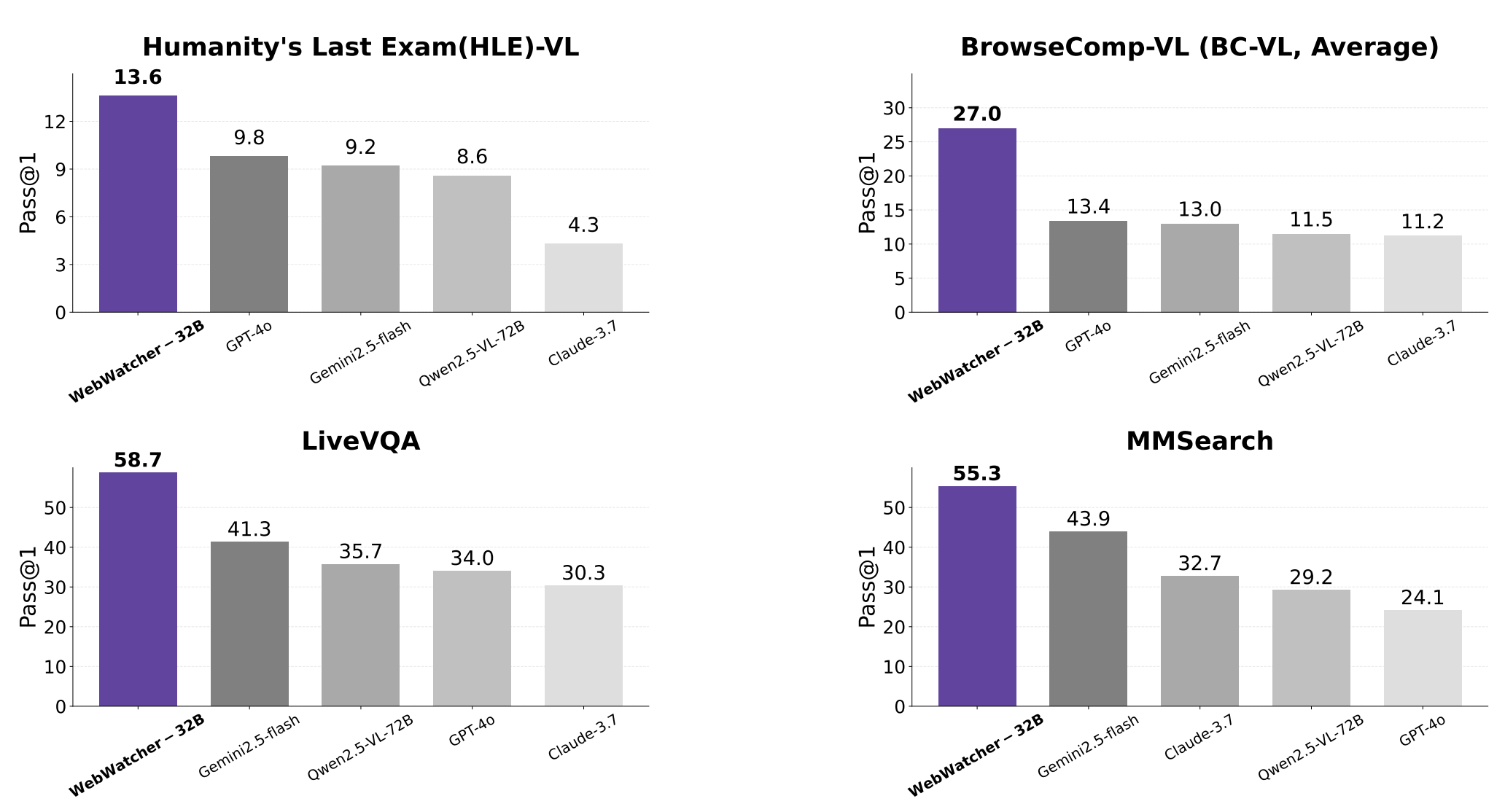 刚刚!阿里推出首个开源多模态深度研究Agent,四大VQA基准测试赶超GPT-4o