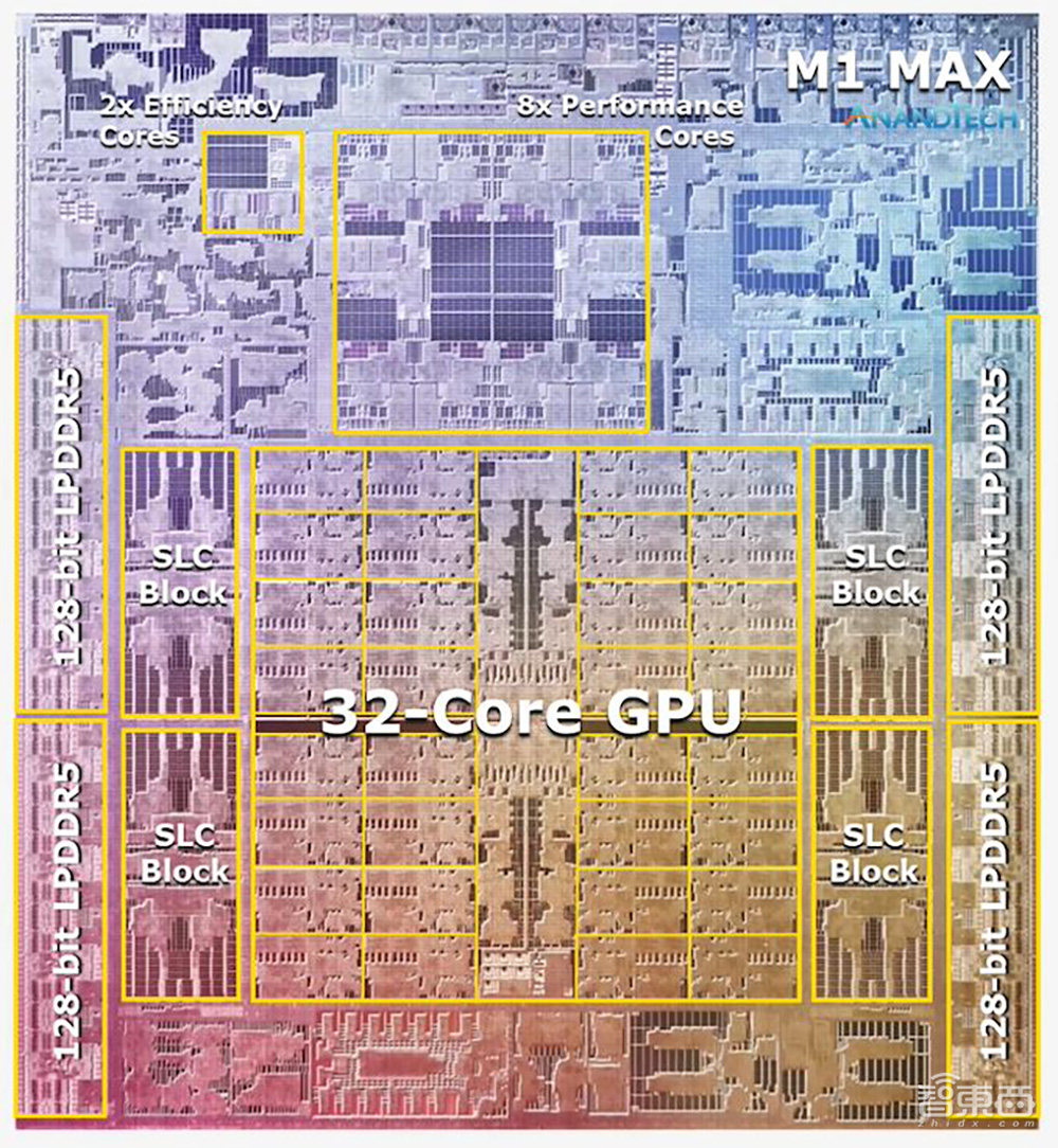 苹果Mac M1 Pro/Max芯片解密,如何打造出性能怪兽?