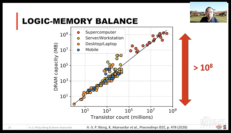 DAC大会台积电首席科学家演讲:DTCO技术为芯片密度提高做出主要贡献