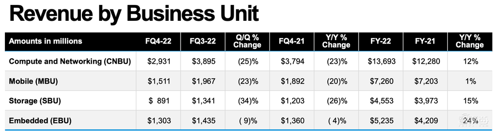 半导体“三巨头”：愁、愁、愁