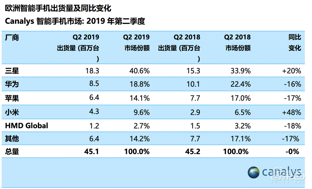 OV被逼退场，小米交百亿“专利税”保身，诺基亚专利大棒为何这么硬？