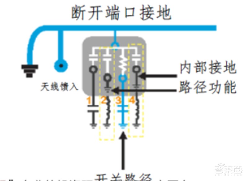 揭秘射频芯片,5G时代芯片之王,国产替代的芯片桥头堡【附下载】| 智东西内参