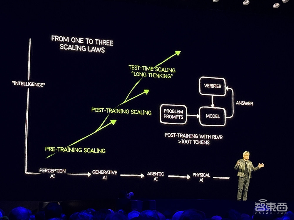 900倍性能飙涨！英伟达放出算力猛兽，黄仁勋GTC现场开炮，拿下DeepSeek推理世界纪录
