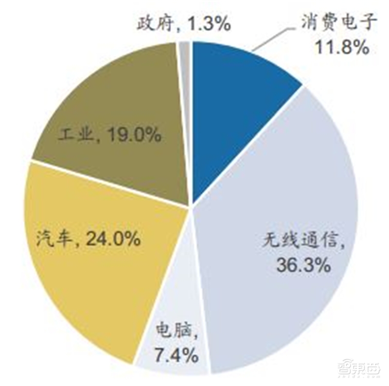 中国“芯”机会!国产模拟IC行业黄金时代来临【附下载】| 智东西内参