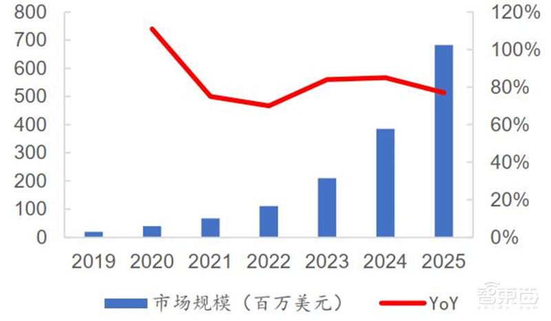 3年规模翻7倍统治 5G、IoT时代,化合物半导体材料深度报告 | 智东西内参