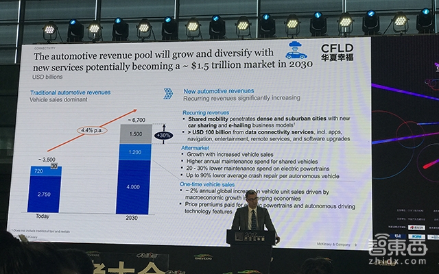 2017未来汽车展:电动车的体验在2025年将超过燃油车