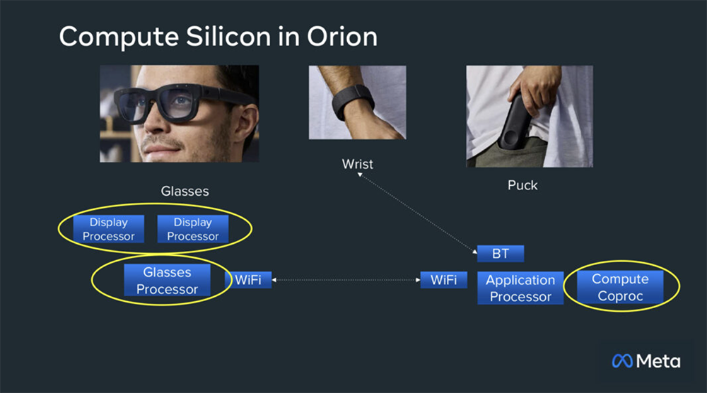 今年Hot Chips最全看点,都在这了!一文看尽芯片界7大风向