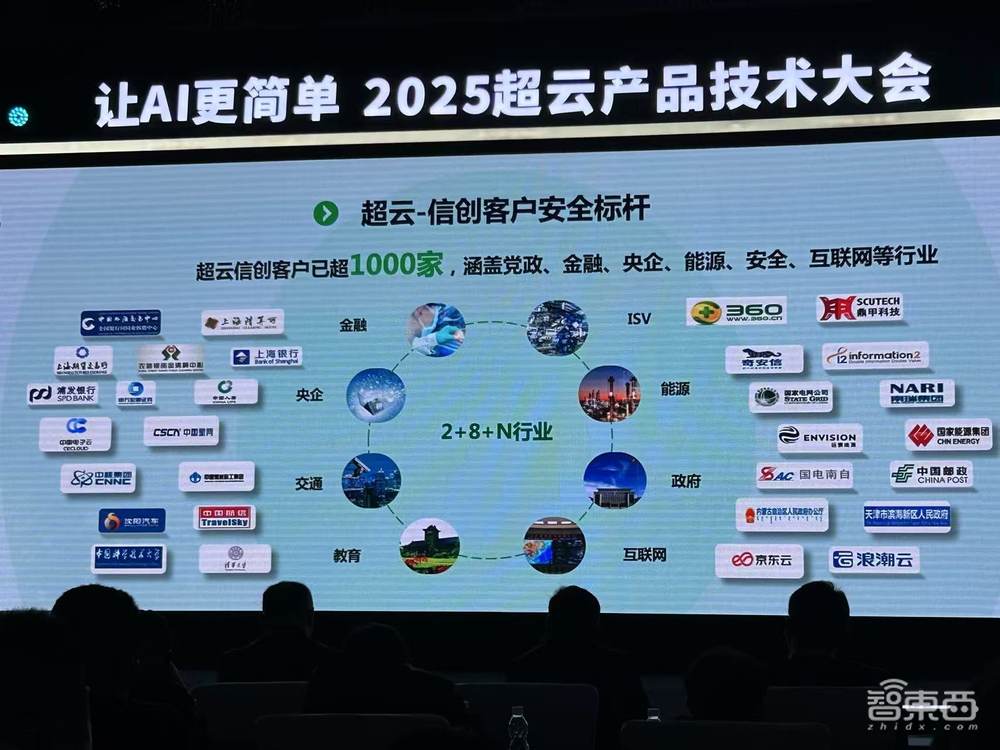 国产AI大模型一体机,拿下中国智算半壁江山,能跑满血DeepSeek