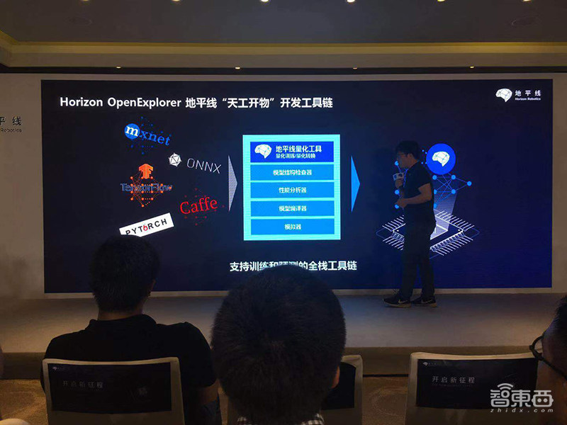 地平线车规级AI芯片量产发布！路线图全公开，第三代要吊打特斯拉