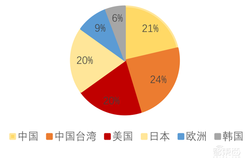 5G换机潮,VR/AR回暖,AIoT大爆发!谁是下个消费电子制造之王?| 智东西内参